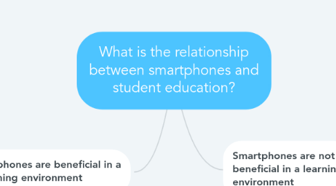 Mind Map: What is the relationship between smartphones and student education?