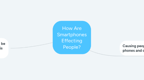 Mind Map: How Are Smartphones Effecting People?
