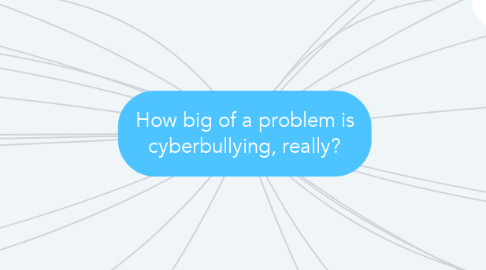 Mind Map: How big of a problem is cyberbullying, really?