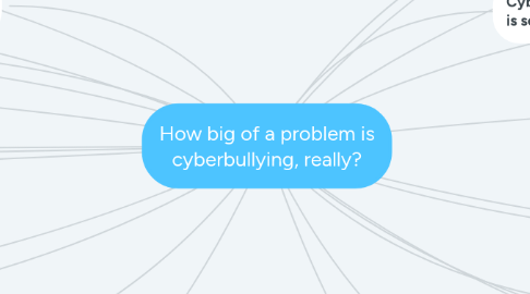 Mind Map: How big of a problem is cyberbullying, really?