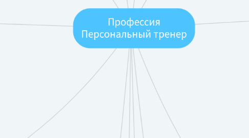 Mind Map: Профессия Персональный тренер