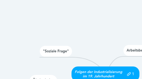 Mind Map: Folgen der Industrialisierung im 19. Jahrhundert