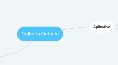 Mind Map: Colheita Octavio