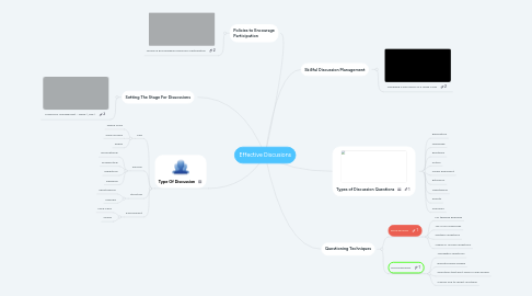 Mind Map: Effective Discusions