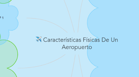 Mind Map: Características Físicas De Un Aeropuerto