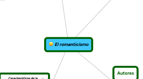 Mind Map: El romanticismo