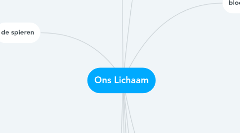 Mind Map: Ons Lichaam