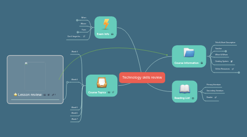 Mind Map: Technology skills review