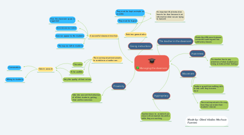 Mind Map: Managing the classroom