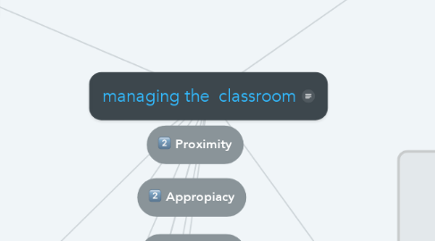 Mind Map: managing the  classroom
