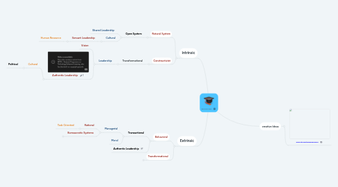 Mind Map: EDUCATION