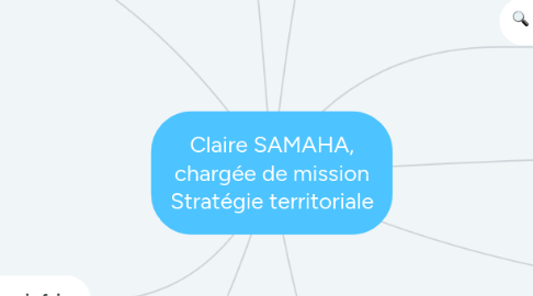 Mind Map: Claire SAMAHA, chargée de mission Stratégie territoriale