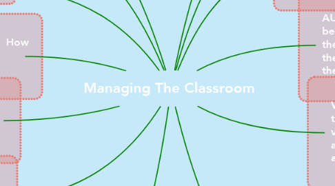 Mind Map: Managing The Classroom
