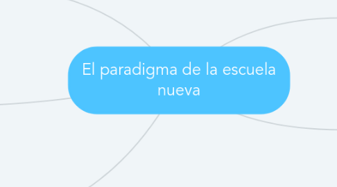 Mind Map: El paradigma de la escuela nueva