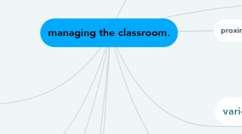 Mind Map: managing the classroom.