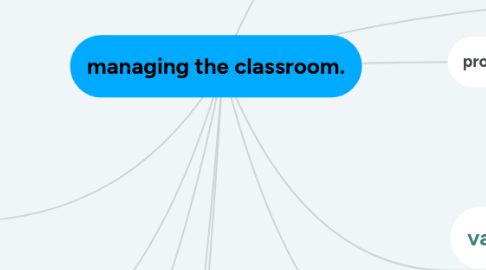 Mind Map: managing the classroom.