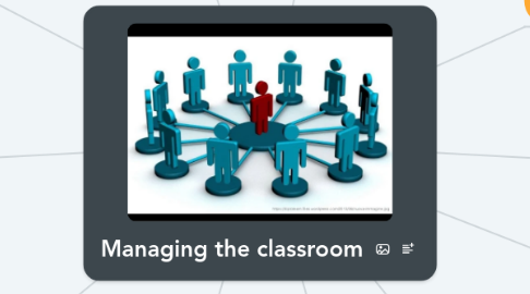 Mind Map: Managing the classroom