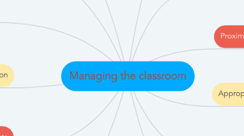 Mind Map: Managing the classroom