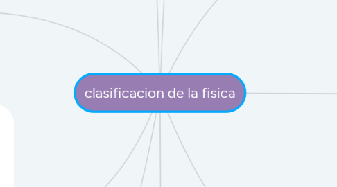 Mind Map: clasificacion de la fisica