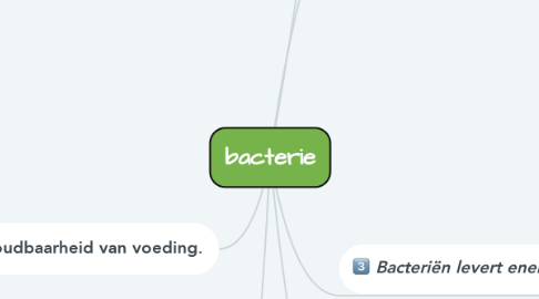 Mind Map: bacterie