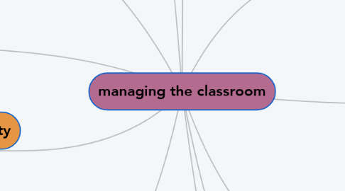 Mind Map: managing the classroom