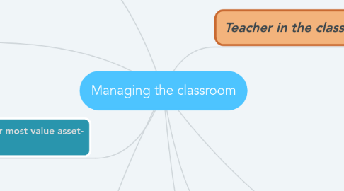 Mind Map: Managing the classroom