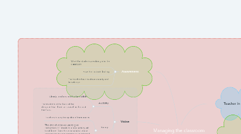 Mind Map: Managing the classroom