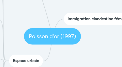 Mind Map: Poisson d'or (1997)