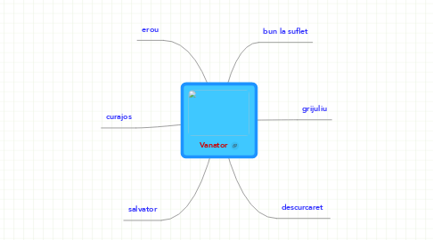 Mind Map: Vanator