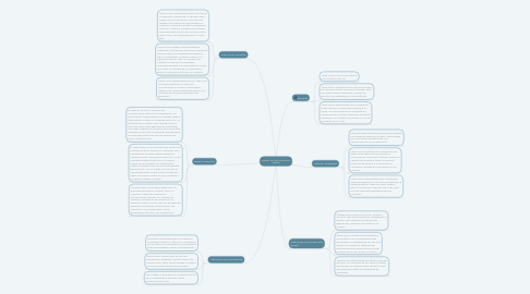 Mind Map: Medios de Comunicación Digital