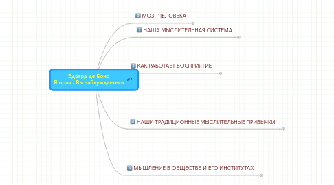 Mind Map: Эдвард де Боно Я прав - Вы заблуждаетесь