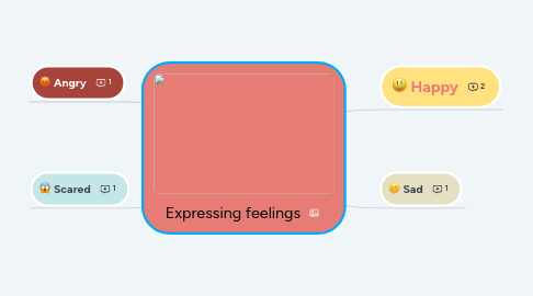 Mind Map: Expressing feelings