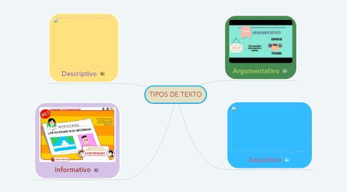 Mind Map: TIPOS DE TEXTO