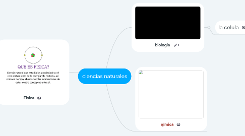 Mind Map: ciencias naturales