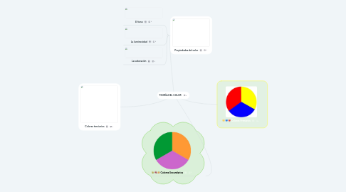 Mind Map: TEORÍA DEL COLOR