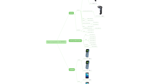Mind Map: Equipos propuestos de UNITECH