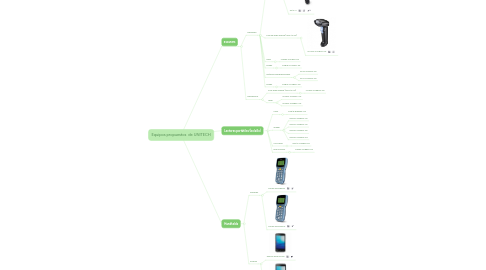 Mind Map: Equipos propuestos  de UNITECH