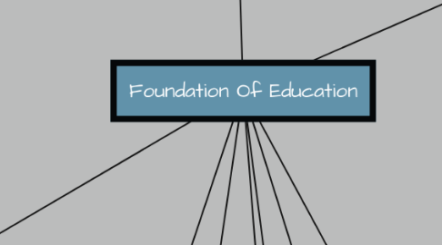 Mind Map: Foundation Of Education