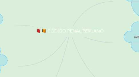 Mind Map: CÓDIGO PENAL PERUANO