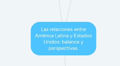 Mind Map: Las relaciones entre América Latina y Estados Unidos: balance y perspectivas.