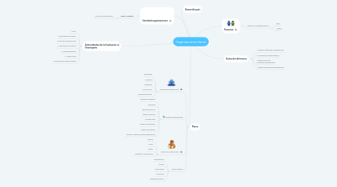 Mind Map: Organizaciones Sanas