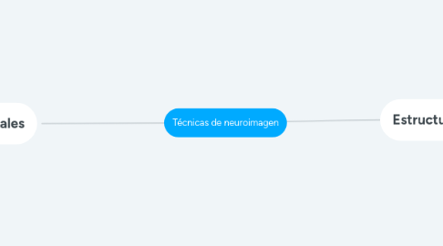 Mind Map: Técnicas de neuroimagen