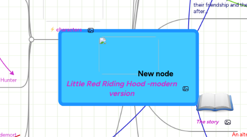 Mind Map: Little Red Riding Hood -modern version