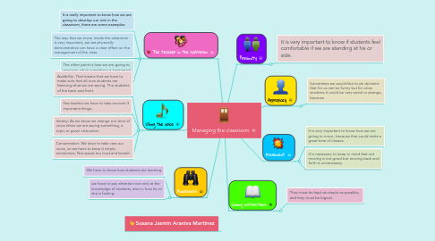 Mind Map: Managing the classroom