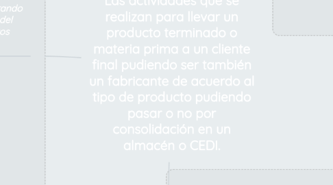 Mind Map: CADENA DE DISTRIBUCIÓN Las actividades que se realizan para llevar un producto terminado o materia prima a un cliente final pudiendo ser también un fabricante de acuerdo al tipo de producto pudiendo pasar o no por consolidación en un almacén o CEDI.