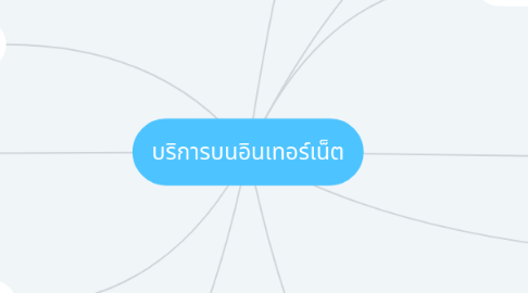 Mind Map: บริการบนอินเทอร์เน็ต