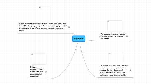 Mind Map: Capitalism