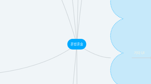 Mind Map: 혼밥혼술