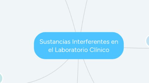 Mind Map: Sustancias Interferentes en el Laboratorio Clínico