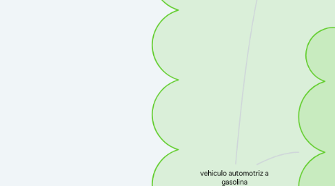 Mind Map: vehiculo automotriz a gasolina